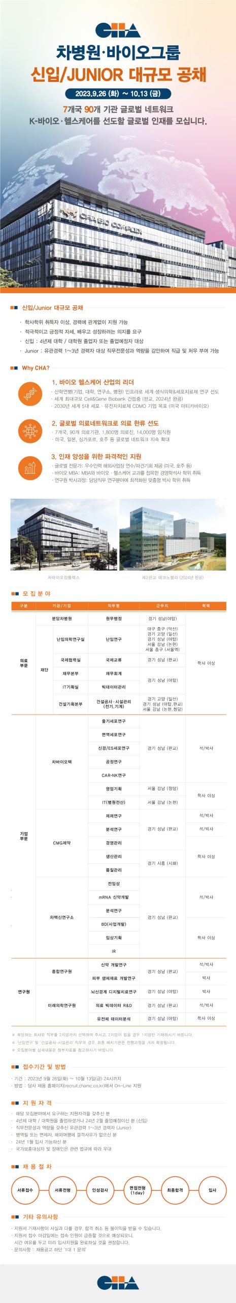 차병원·바이오그룹] 신입/JUNIOR 대규모 공채 ~ 10월 16일(월) *모집기간 연장 – Korean Students  Association at The University of Texas at Austin